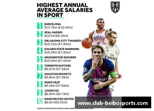 贝博体育NBA球队年薪排名：探索2024年顶级球员合同和团队薪酬情况