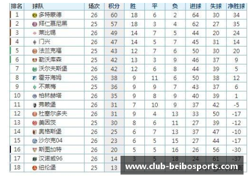 贝博体育德甲榜首不变，沃尔夫斯堡与沙尔克04互交白卷：积分榜之争白热化 - 副本